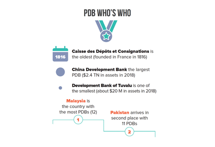 PDBs who's who