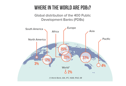 Where in the world are PDBs?